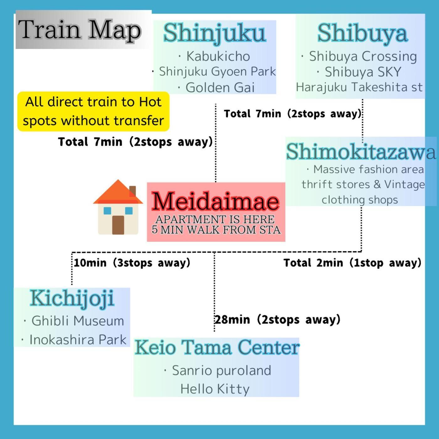 Oak Shimokitazawa Luxury Family Size 2min Shimokitazawa Sta Shinjuku Shibuya7min By Train Tokio